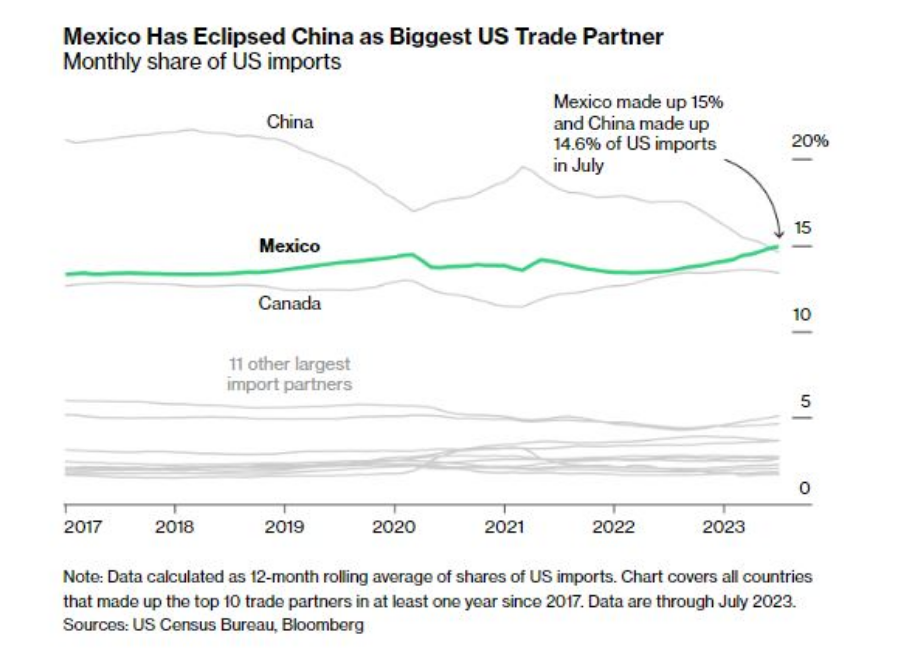 /brief/img/Screenshot 2023-09-12 at 08-24-27 Economics Daily.png